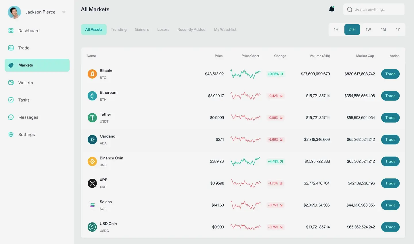 Fuerte Inversanza automatización financiera
